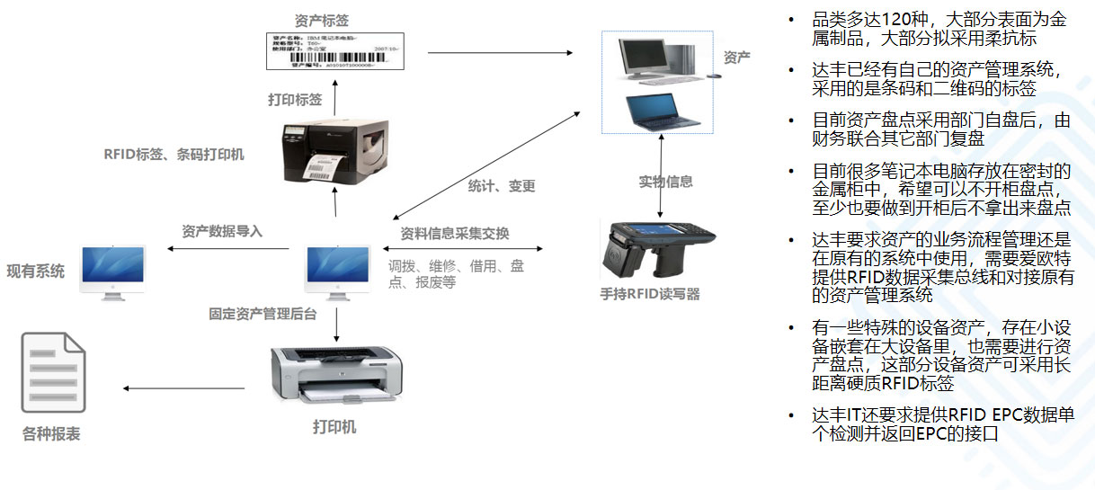 爱欧特样衣管理